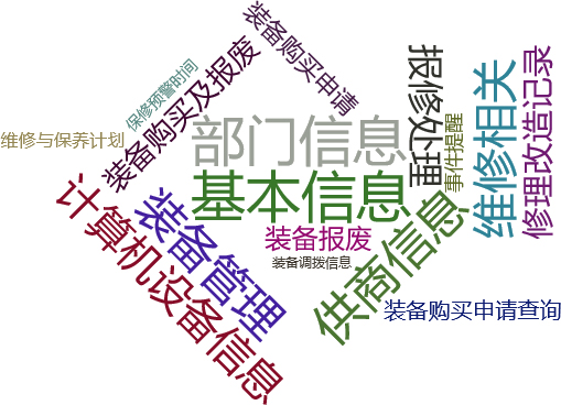信息化装备管理系统 信息化装备管理系统关键功能概览图